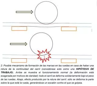 La investigación halla muescas en las ruedas de un tren que pasó más de dos horas antes por el lugar del descarrilamiento