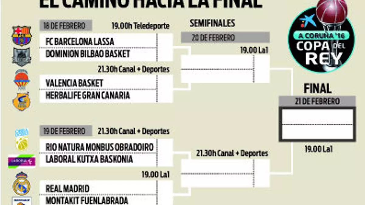 Los horarios y las televisiones de la Copa del Rey 2016