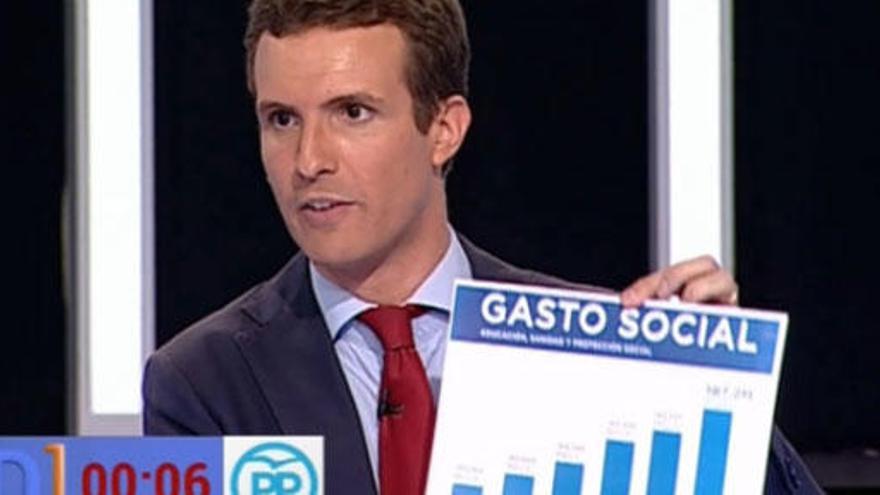 Pablo Casado i el seu gràfic impossible.