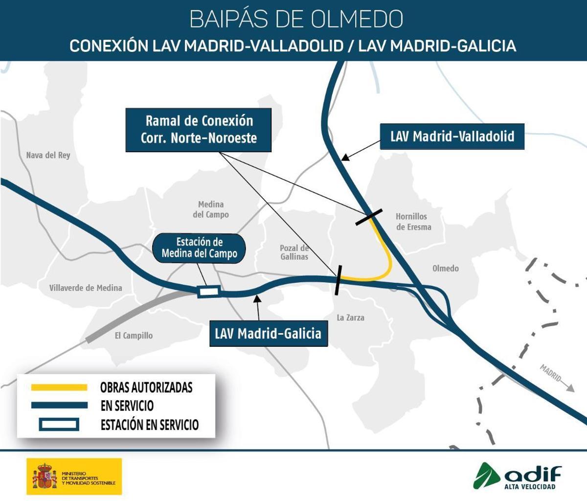 Infografía del by-pass de Olmedo que unirá las líneas de Alta Velocidad del Norte y Noroeste