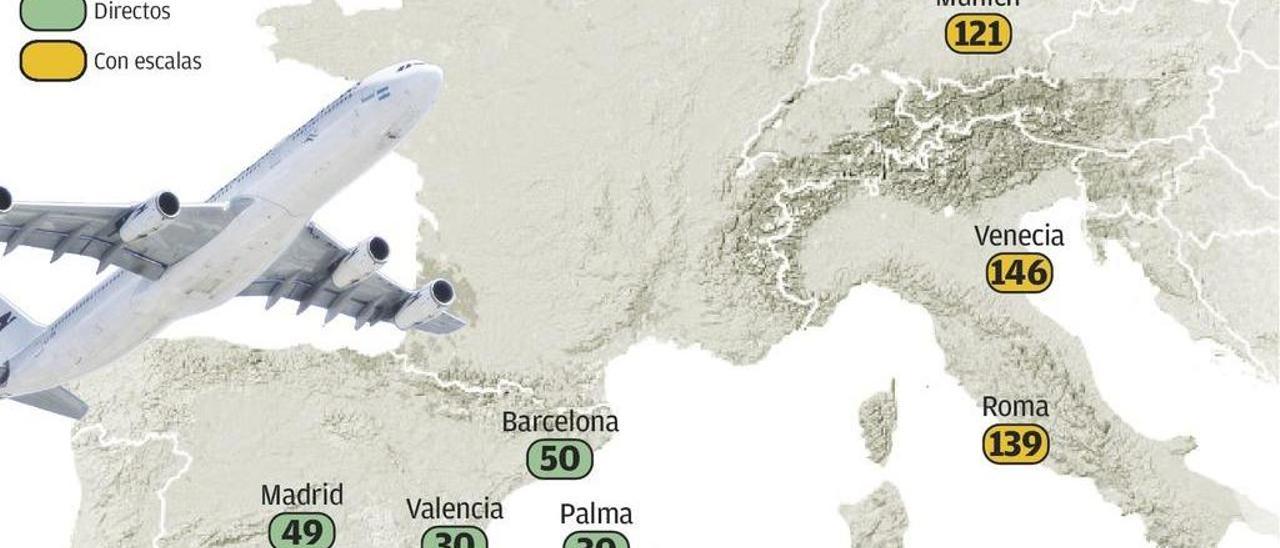 Guerra de precios en Asturias con vuelos de 15 euros a Mallorca y de 24 a Madrid