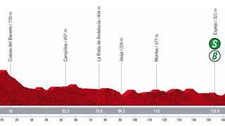 Etapa 13 de la Vuelta a España 2022: recorrido, perfil y horario de hoy