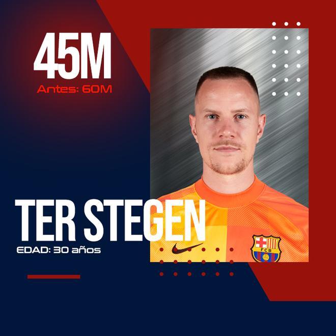 Ter Stegen, 45 millones