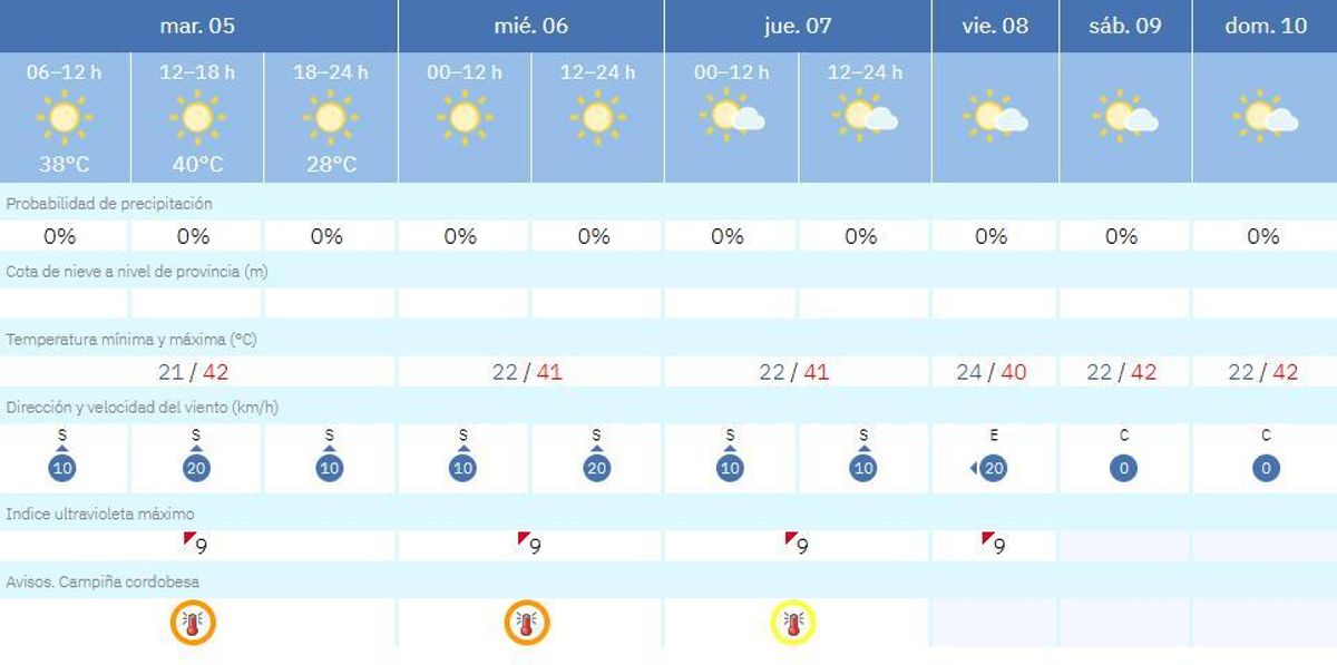 El tiempo en Montalbán.
