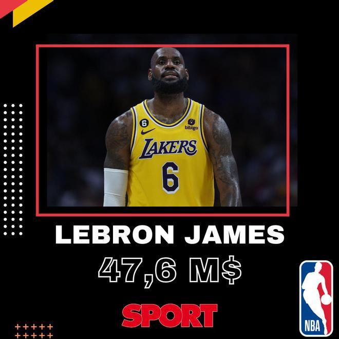 LeBron James (Los Angeles Lakers)