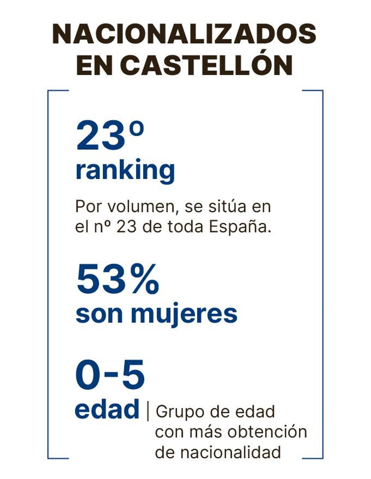 Castellón.