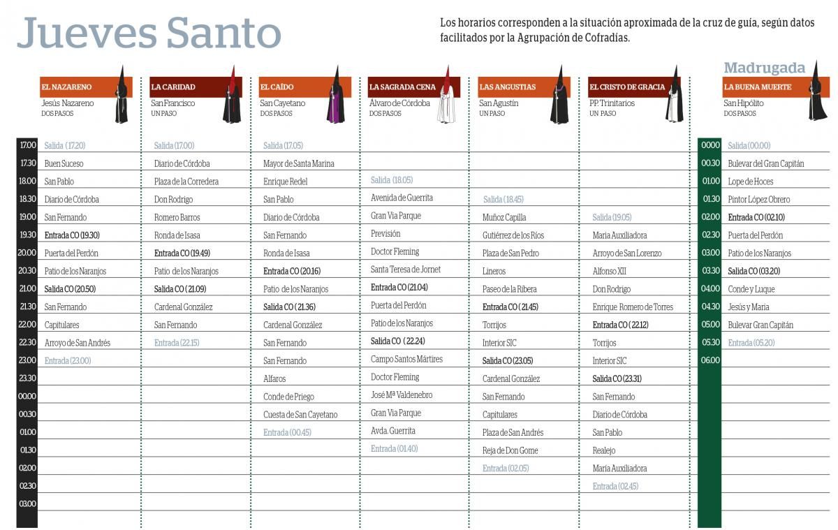 Horarios Semana Santa 2019