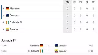 Así está la clasificación del Grupo E