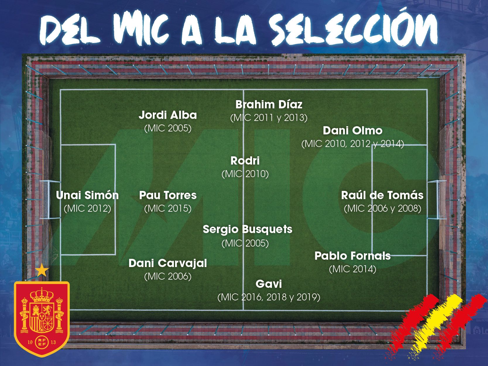 Luis Enrique podría alinear un 11 del MICFootball