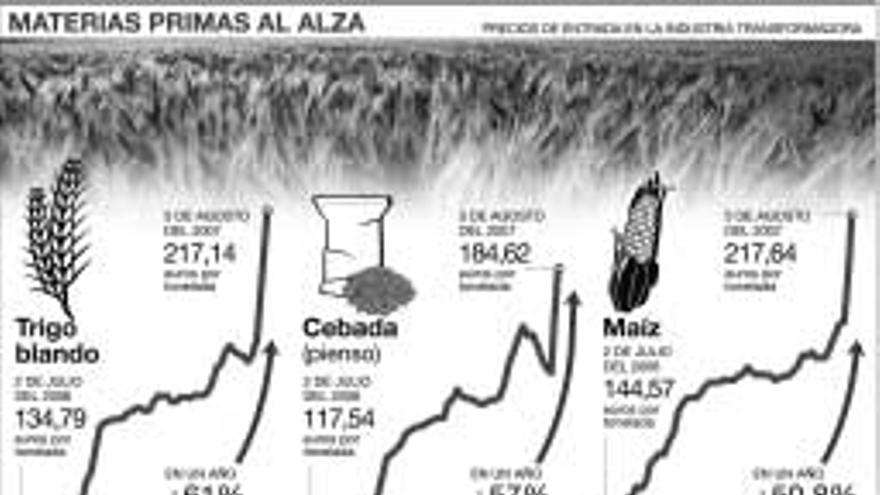 El alza del precio de los cereales disparará la cesta de la compra