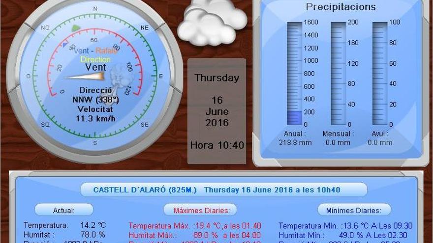 Diese Infos liefert die bereits bestehende Wetterstation in Alaró.