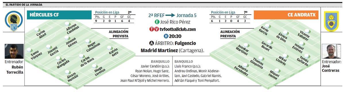 Los datos de la previa del partido Hércules-Andratx de la jornada 5 en Segunda RFEF.