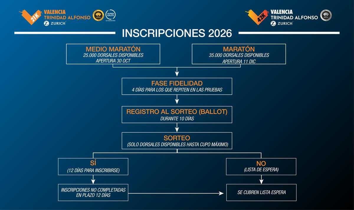 Así será el proceso de inscripción