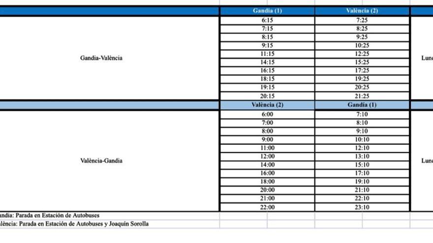 Horarios del nuevo servicio de autobús entre Gandia y València