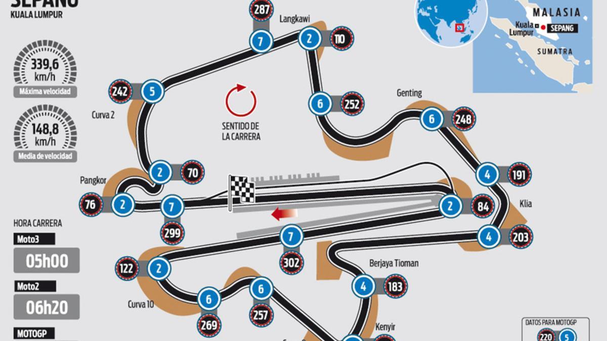 Circuito de Sepang que acoge el GP de Malasia de MotoGP