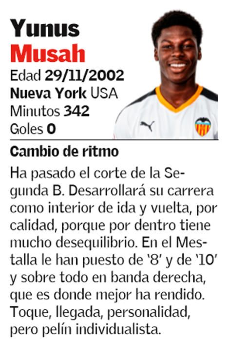 El 1x1 de la primera vuelta del Valencia Mestalla