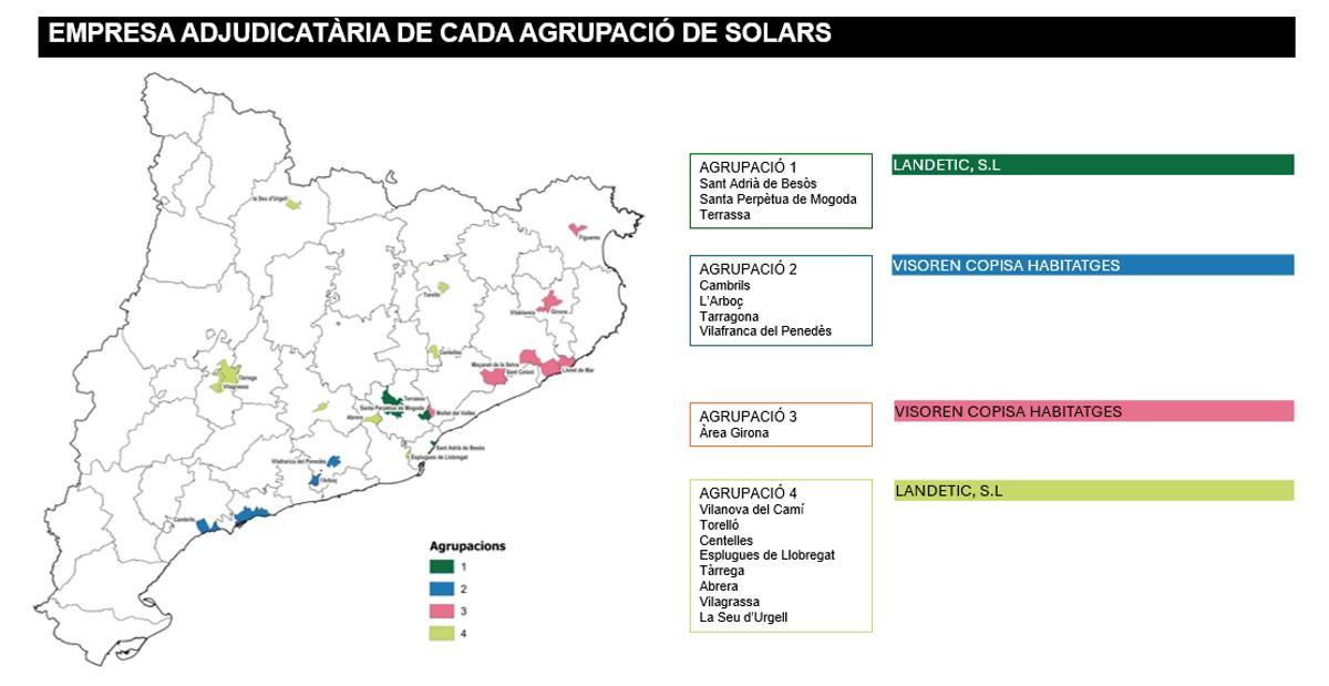 Adjudicació de les empreses que construiran 1.940 habitatges protegits a tot Catalunya.