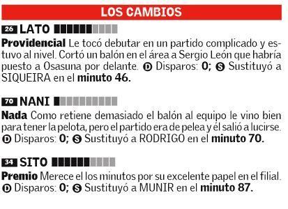 Las notas del Valencia ante la Osasuna