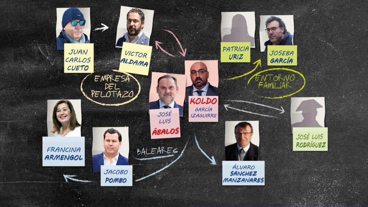 El caso Koldo: quién es quién en la trama y mapa de las autonomías ...