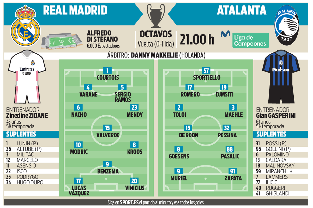 Previa Real Madrid - Atalanta