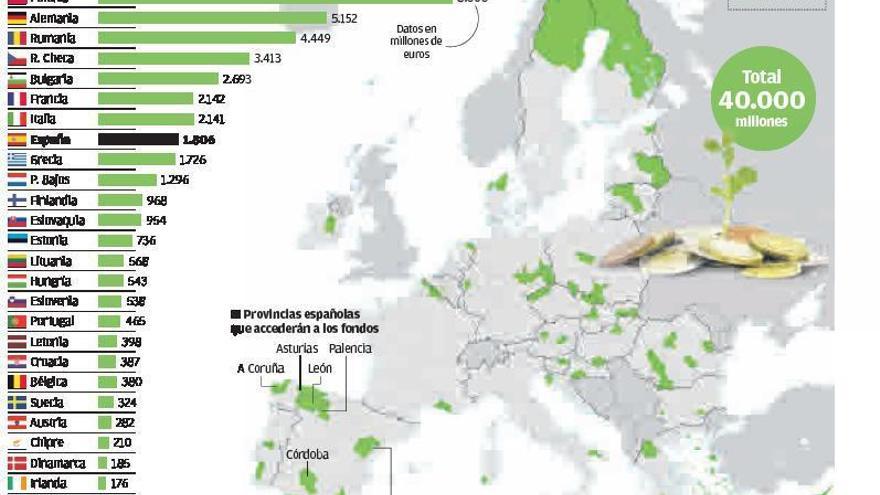 El &#039;fondo verde&#039; eleva a más de 1.800 millones la ayuda de la UE a la que opta A Coruña