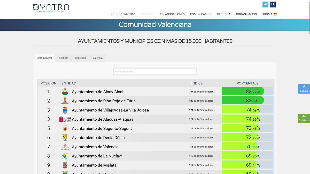 El Ayuntamiento de Alcoy, el más transparente de la Comunidad según el índice de Dyntra.