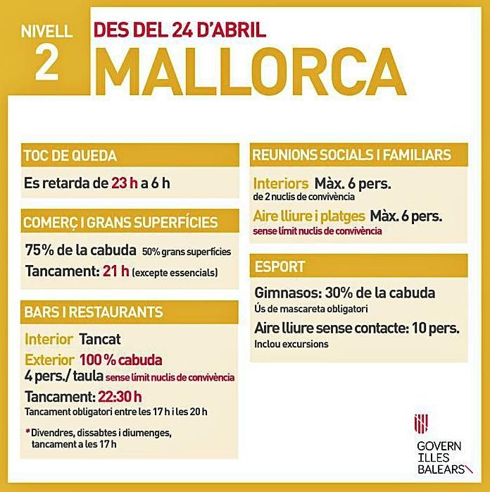 Restricciones en Balears: las diferencias entre Ibiza, Mallorca, Menorca y Formentera