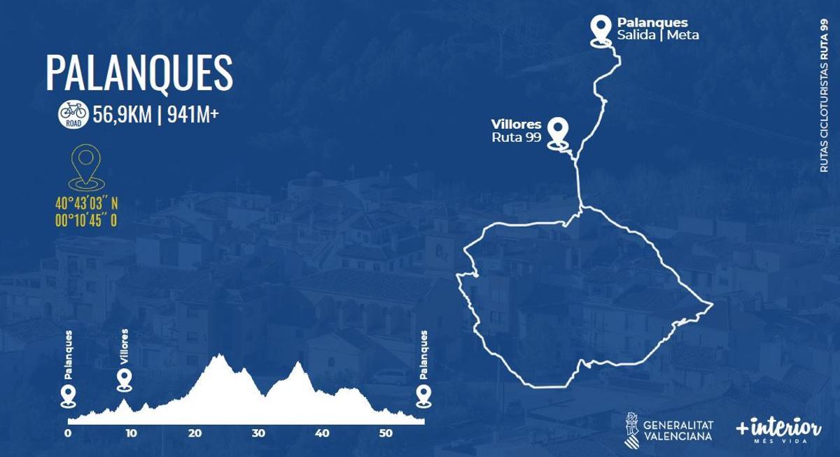 Recorrido y perfil de la ruta con salida y llegada en Palanques (Els Ports).