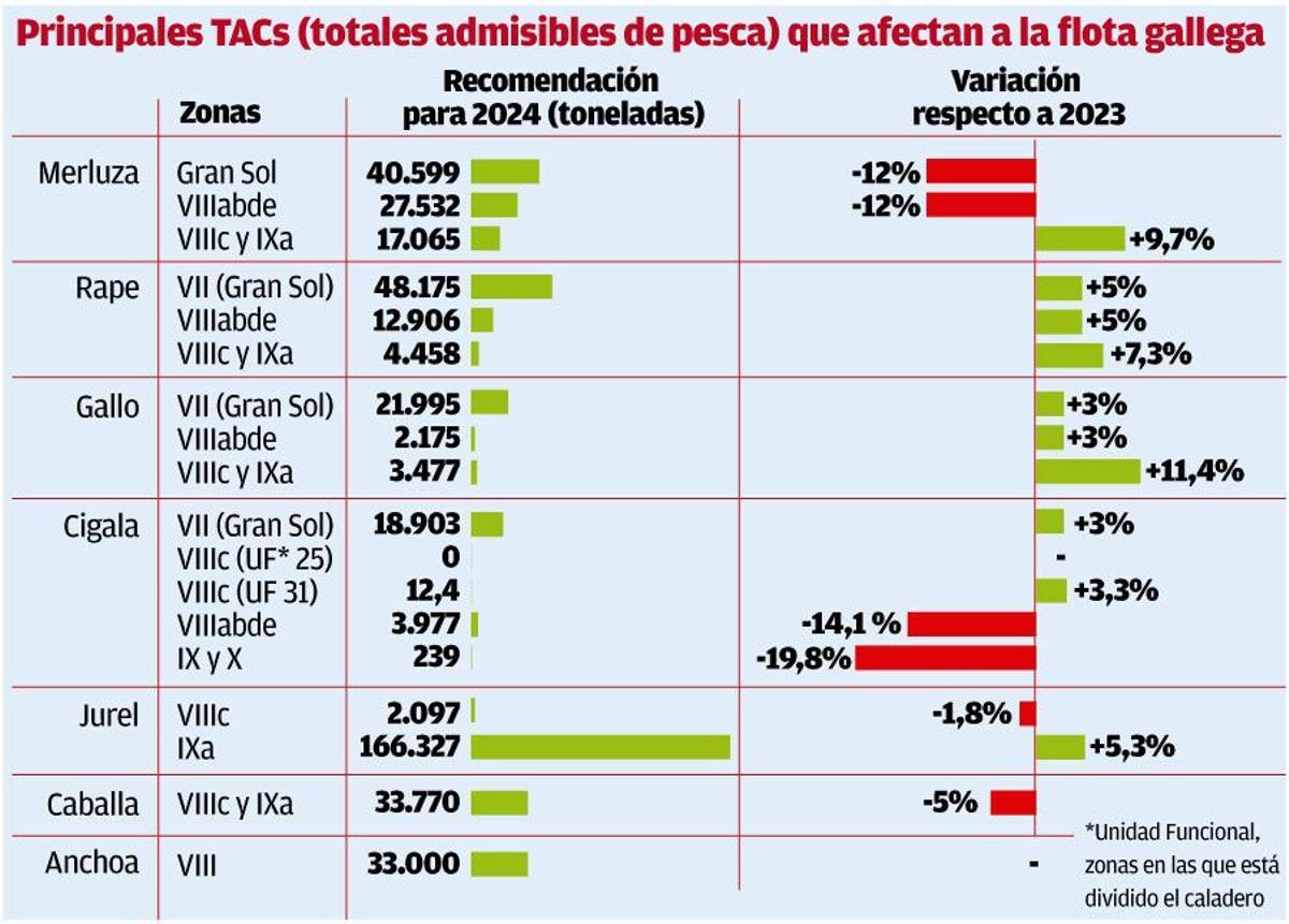 Principales TACs.