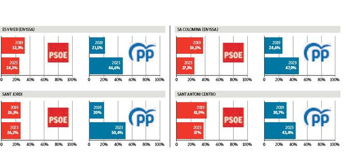 Las mesas electorales 				en las que todo cambió