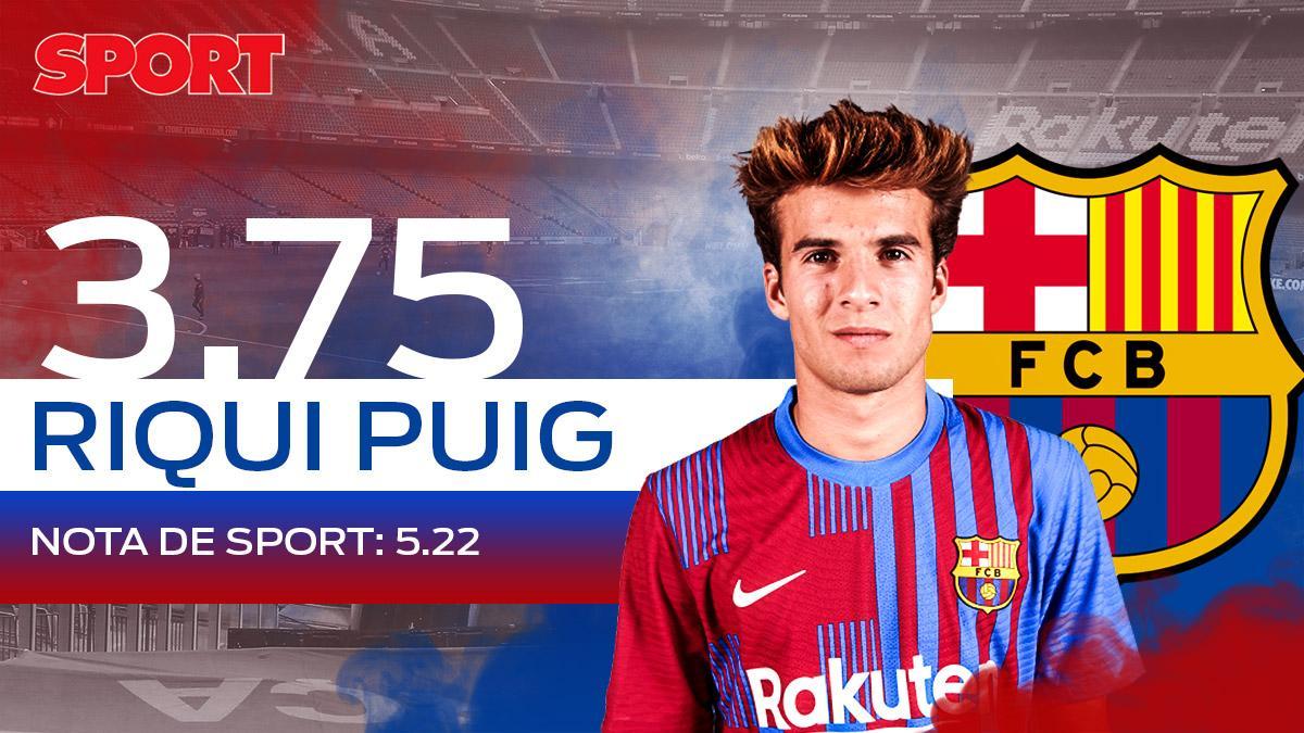 3,75. RIQUI PUIG. Sin mucho protagonismo, el canterano se lleva una dura puntuación por parte de los lectores de SPORT 3,75. RIQUI PUIG. Sin mucho protagonismo, el canterano se lleva una dura puntuación por parte de los lectores de SPORT