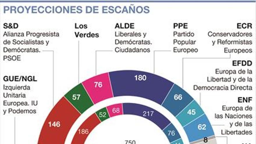 Los euroescépticos, al asalto del Parlamento Europeo