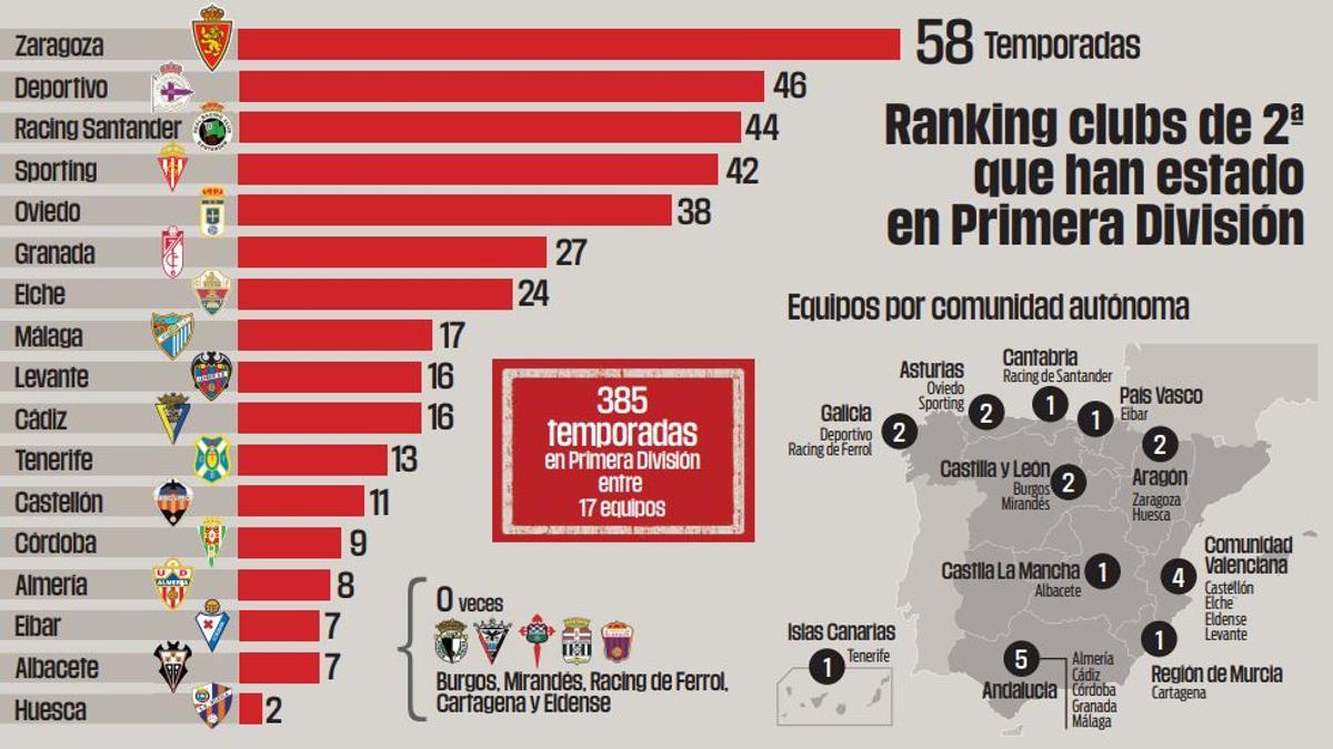 El mapa de la Segunda División del próximo año