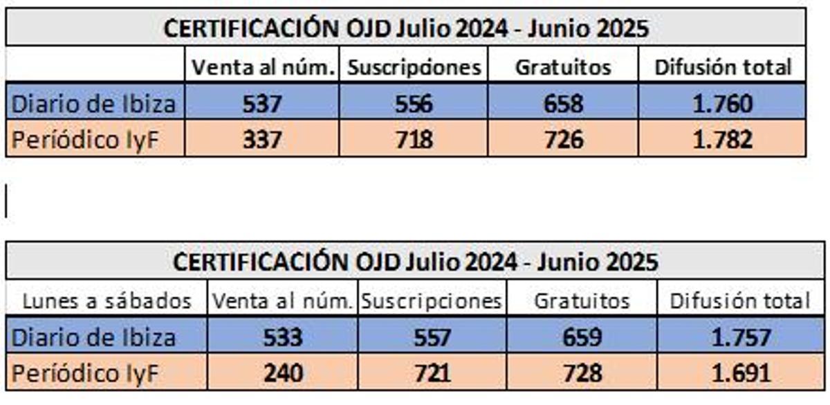 fb0941a4 a61c 45b8 af25 aca2498ff447 alta libre aspect ratio default 0 – Diario de Ibiza News Diario De Ibiza Data