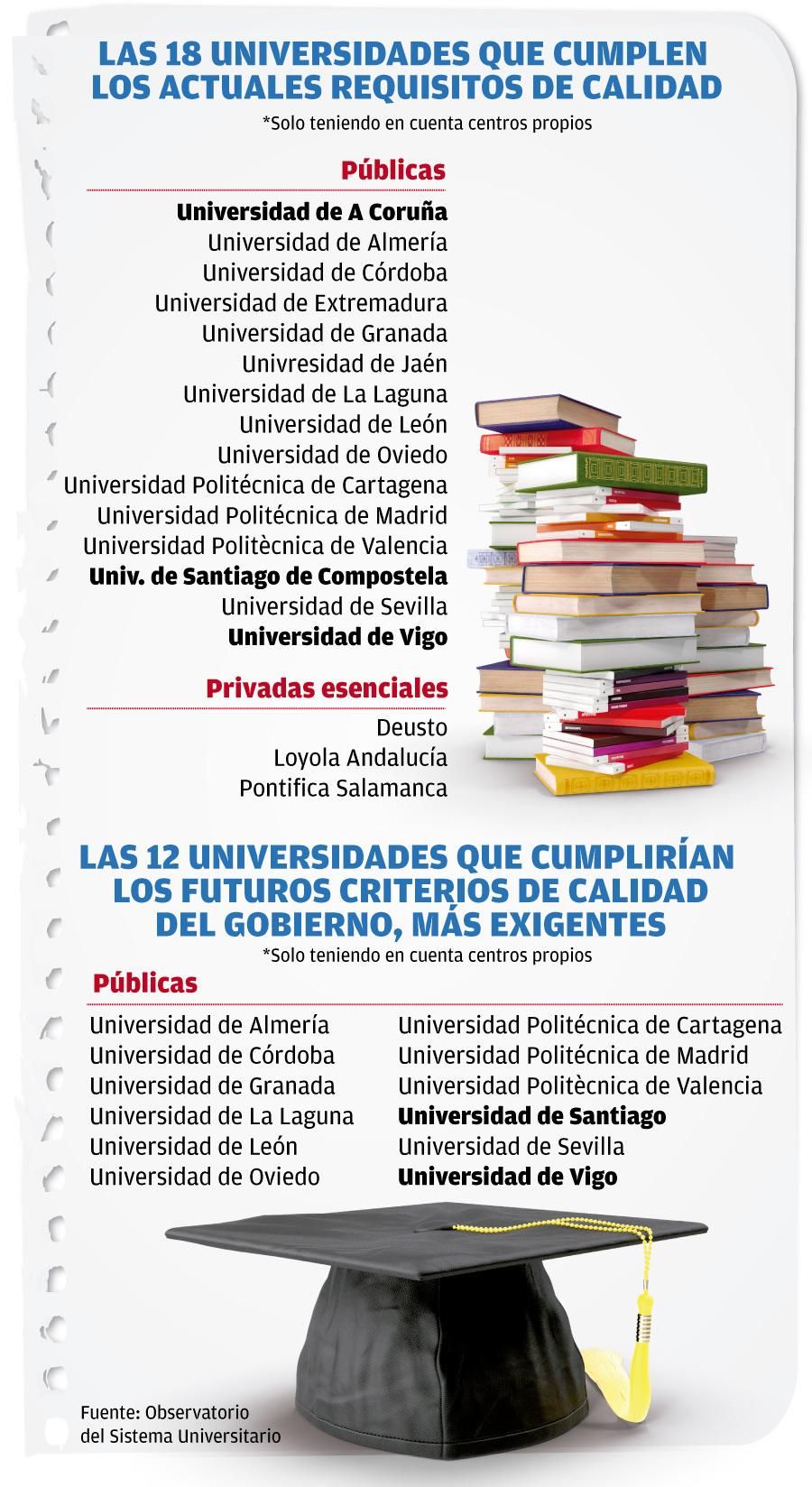 Universidades y el cumplimiento de sus requisitos legales