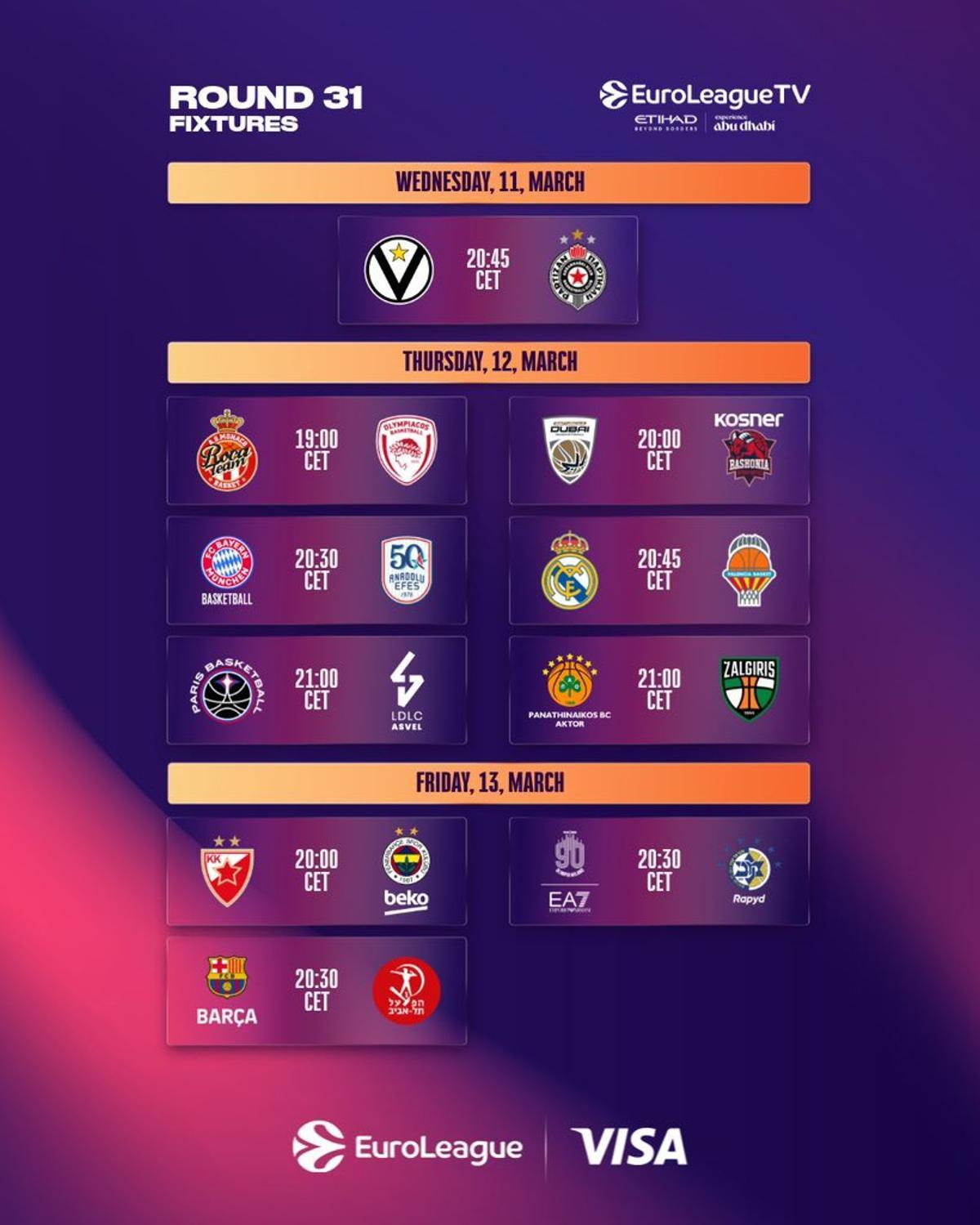 31 jornada de la Euroliga