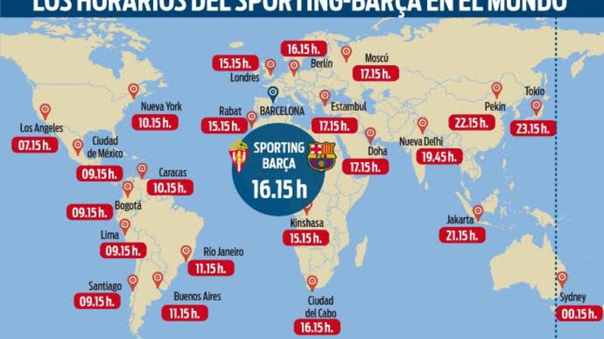 Los horarios del Sporting-Barcelona