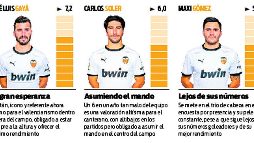 Estas son las notas de la afición a jugadores, directivos y personajes del Valencia CF