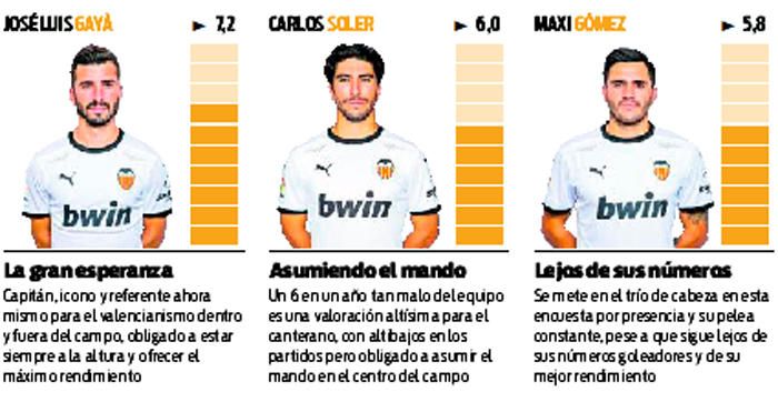 Estas son las notas de la afición al Valencia CF