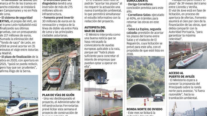 El primer trámite hacia la nueva estación de Gijón, esta semana