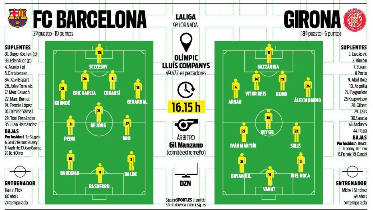 Barça-Girona preview