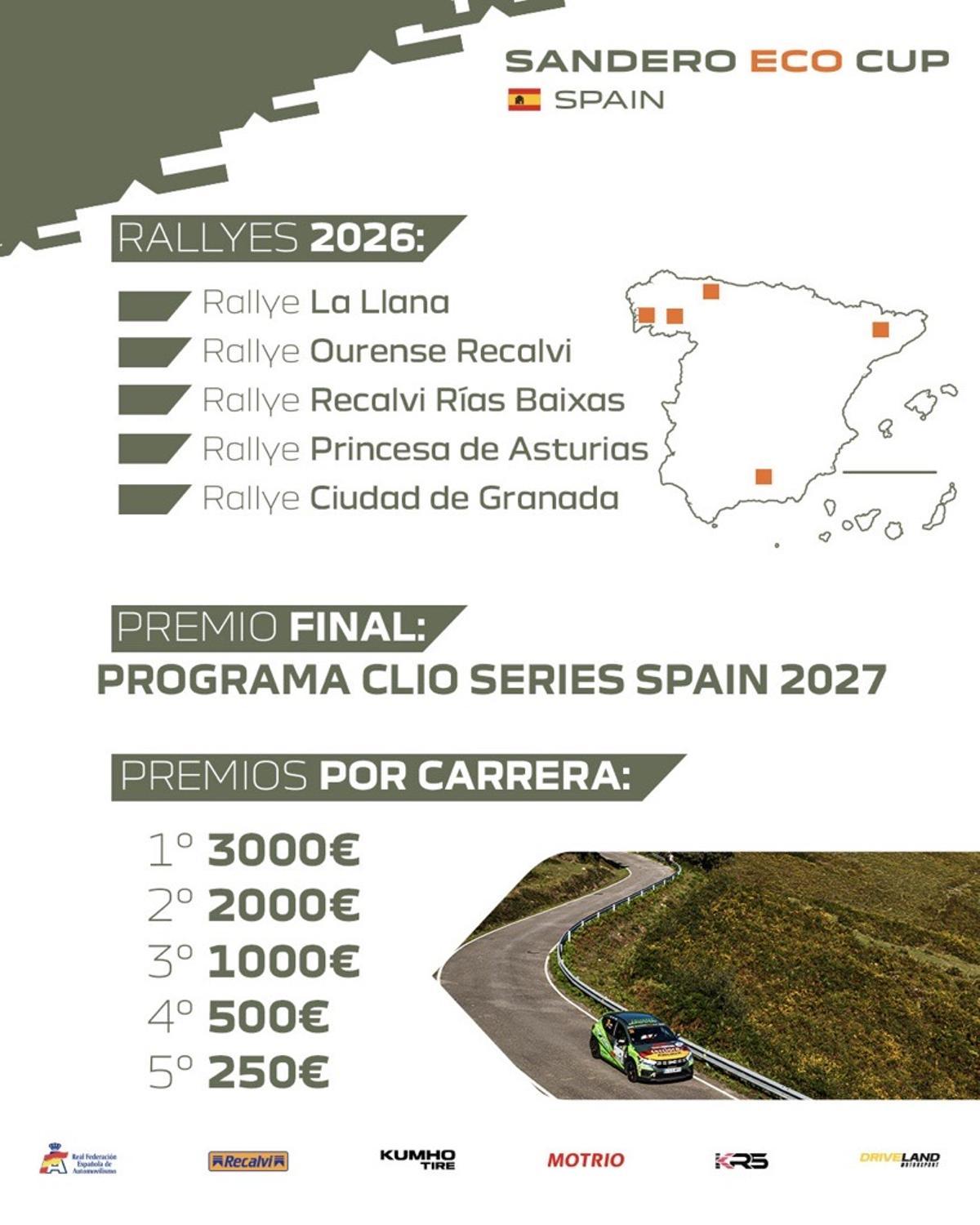 Dacia Sandero Eco Cup Spain 2026