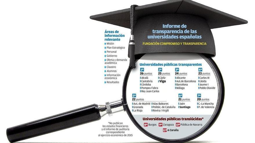 Vigo saca nota en rendición de cuentas