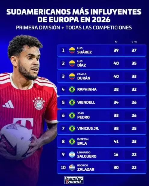 رافينيا ضمن أفضل 5 نجوم من أمريكا الجنوبية في أوروبا 4 fb46cfc7 42b0 4ec9 a80c 0abbd0367a48 source aspect