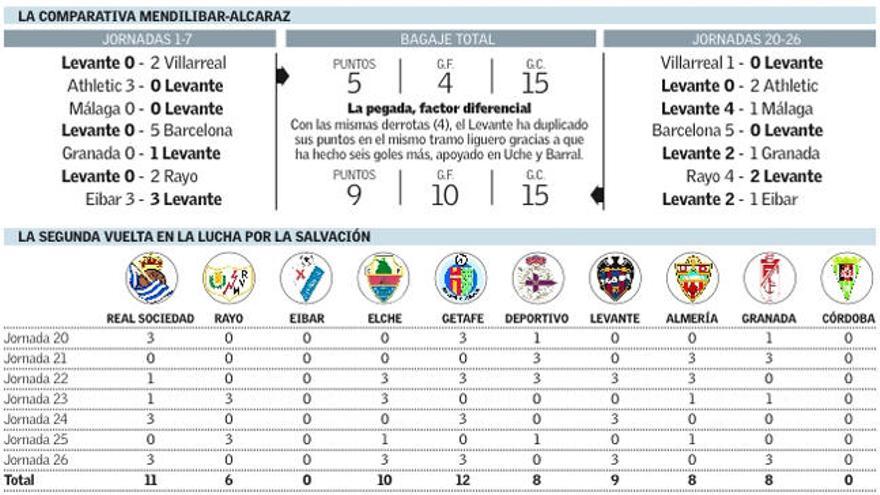 Así es el camino a la permanencia