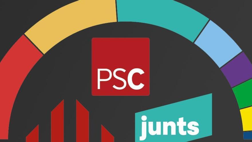 Encuesta elecciones Cataluña: El PSC sale en cabeza y se mantiene la pugna entre ERC y Junts