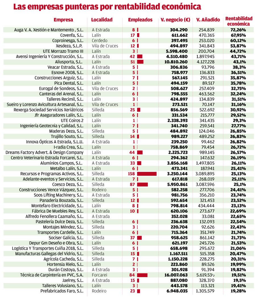 Empresas deza