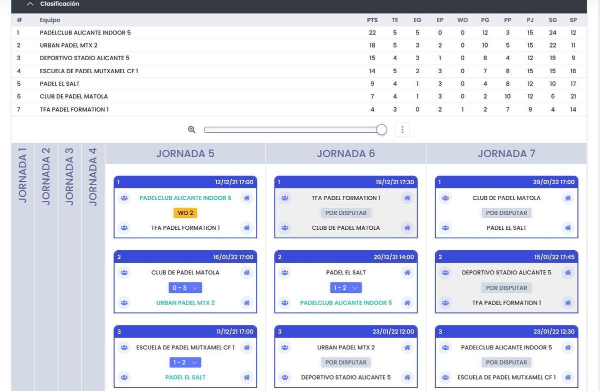 Clasificación 4ª Masculina, Grupo E.