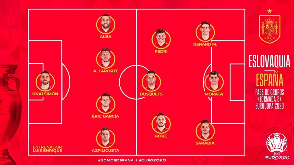 El once titular de España en el decisivo encuentro ante Eslovaquia