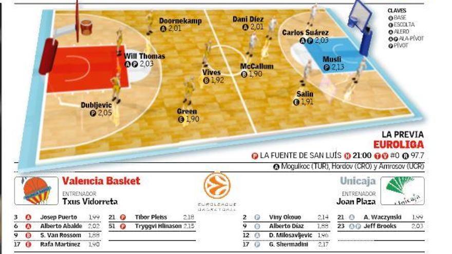 Horario y dónde ver el Valencia Basket - Unicaja